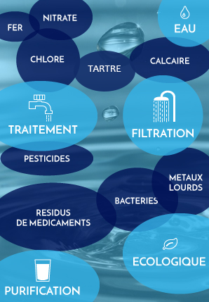 Nous traitons l'eau contre de nombreux éléments nocifs